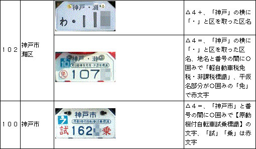 ナンバープレート情報局 原付等ナンバー画像 兵庫県
