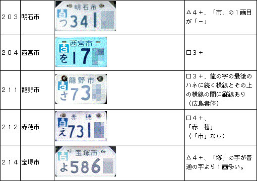 ナンバープレート情報局 原付等ナンバー画像 兵庫県